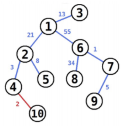 屏幕快照 2019-06-19 下午8.43.39.png