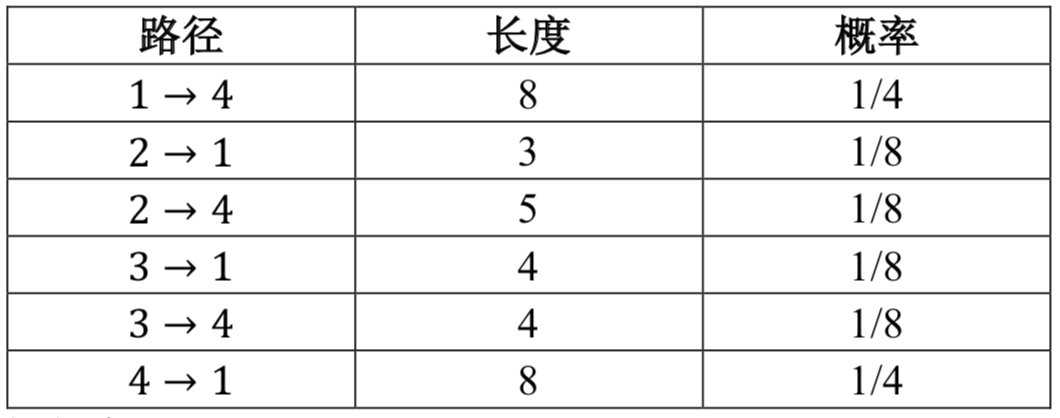 屏幕快照 2019-06-05 下午8.20.43.png