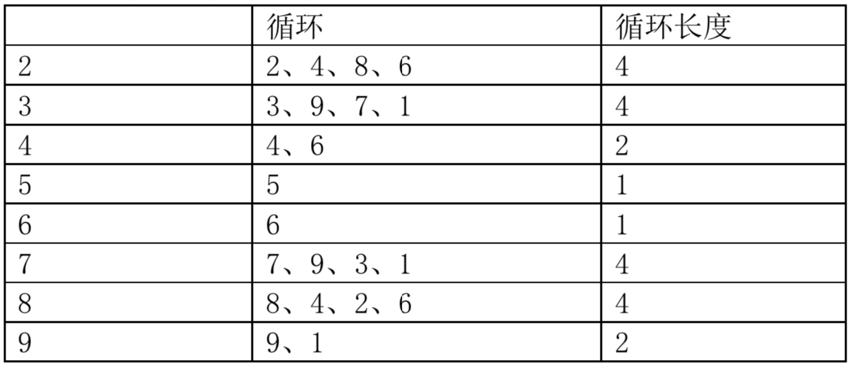 屏幕快照 2019-05-30 下午10.50.47.png