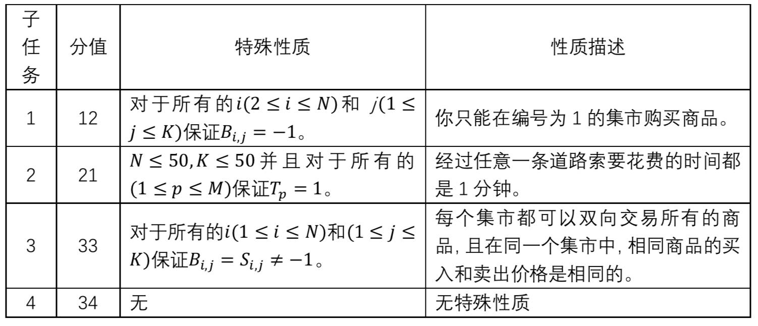 屏幕快照 2019-06-24 上午11.32.53.png