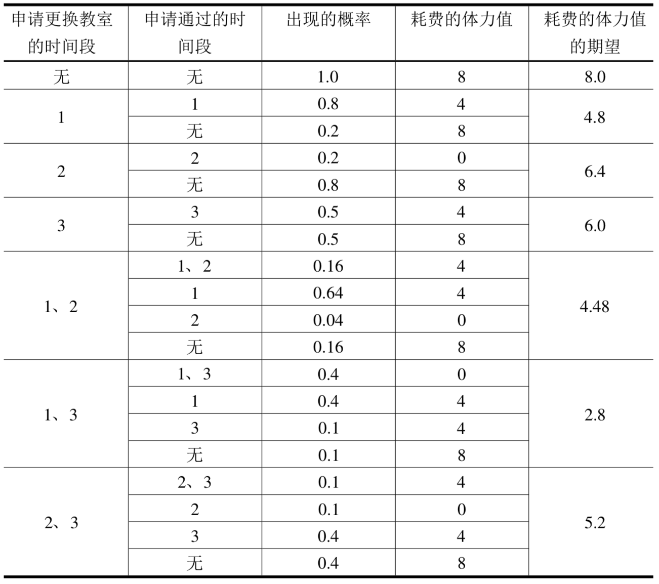 屏幕快照 2019-05-22 下午7.29.02.png