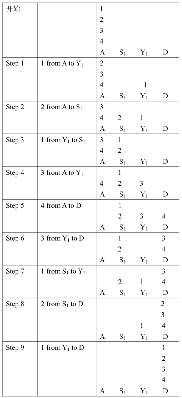 屏幕快照 2019-06-12 下午9.30.36.png